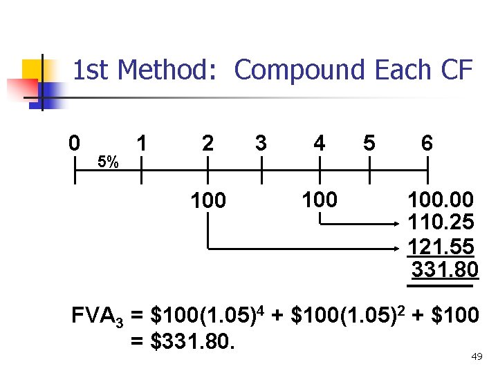 1 st Method: Compound Each CF 0 5% 1 2 100 3 4 100
