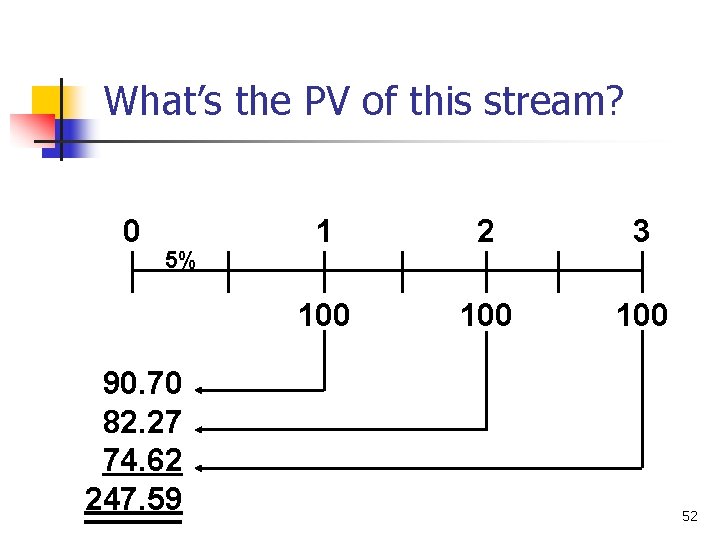 What’s the PV of this stream? 0 5% 90. 70 82. 27 74. 62
