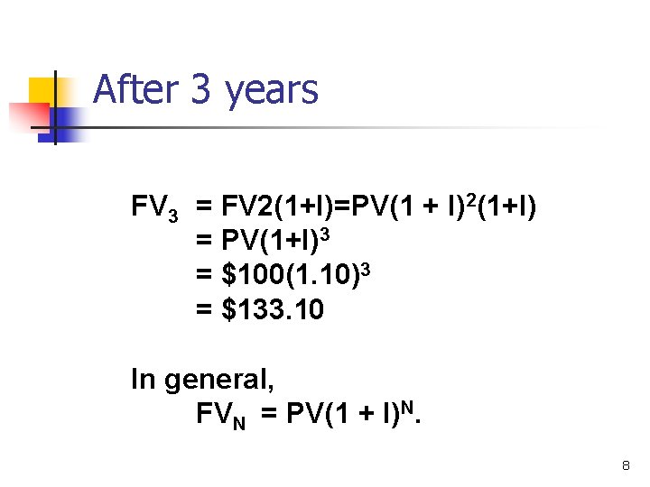 After 3 years FV 3 = FV 2(1+I)=PV(1 + I)2(1+I) = PV(1+I)3 = $100(1.