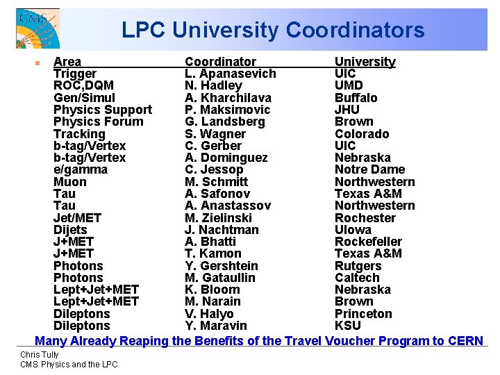 LPC University Coordinators Area Coordinator University Trigger L. Apanasevich UIC ROC, DQM N. Hadley