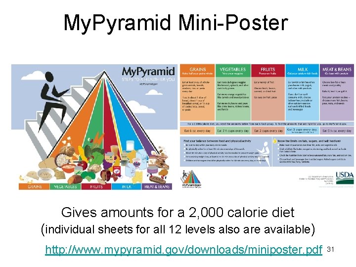 My. Pyramid Mini-Poster Gives amounts for a 2, 000 calorie diet (individual sheets for