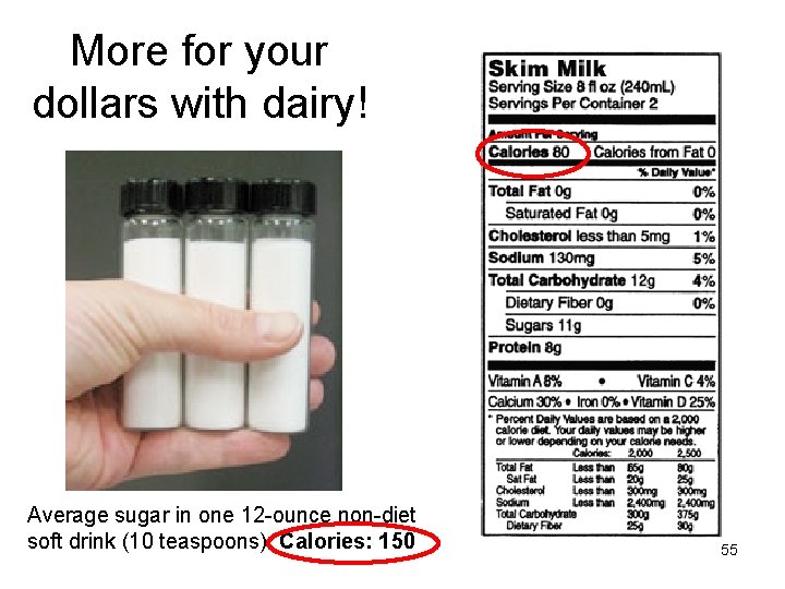 More for your dollars with dairy! Average sugar in one 12 -ounce non-diet soft