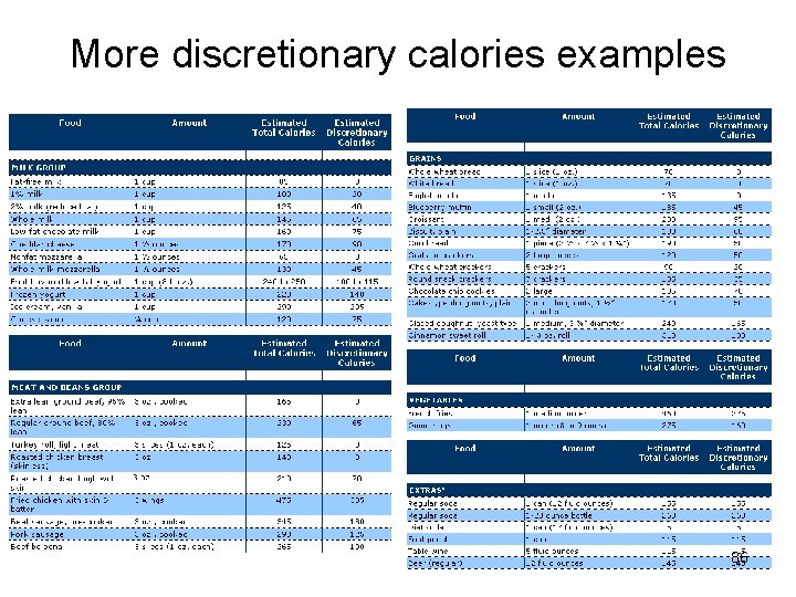 More discretionary calories examples 86 