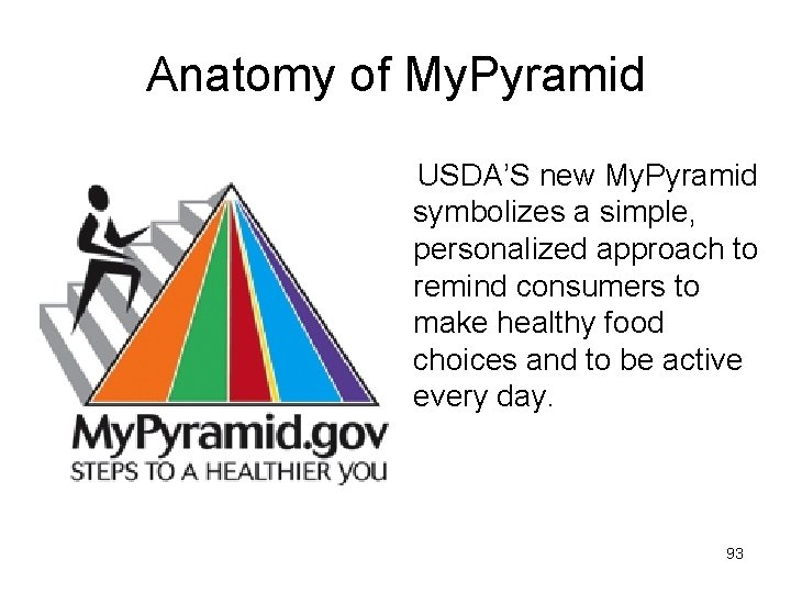 Anatomy of My. Pyramid USDA’S new My. Pyramid symbolizes a simple, personalized approach to