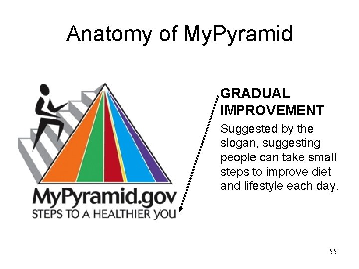 Anatomy of My. Pyramid GRADUAL IMPROVEMENT Suggested by the slogan, suggesting people can take