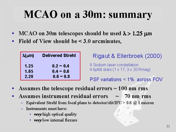 MCAO on a 30 m: summary • MCAO on 30 m telescopes should be