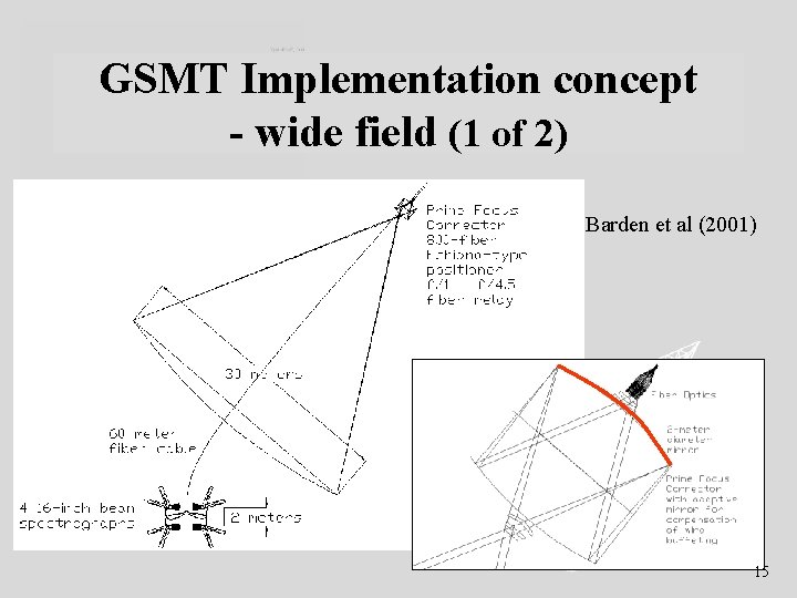 GSMT Implementation concept - wide field (1 of 2) Barden et al (2001) 15