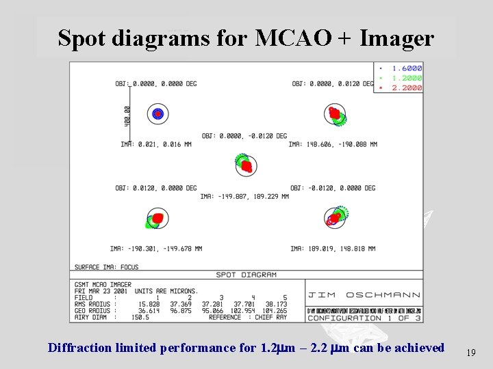 Spot diagrams for MCAO + Imager Diffraction limited performance for 1. 2 m –