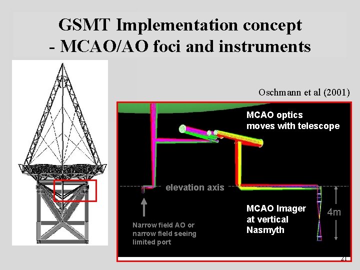 GSMT Implementation concept - MCAO/AO foci and instruments Oschmann et al (2001) MCAO optics