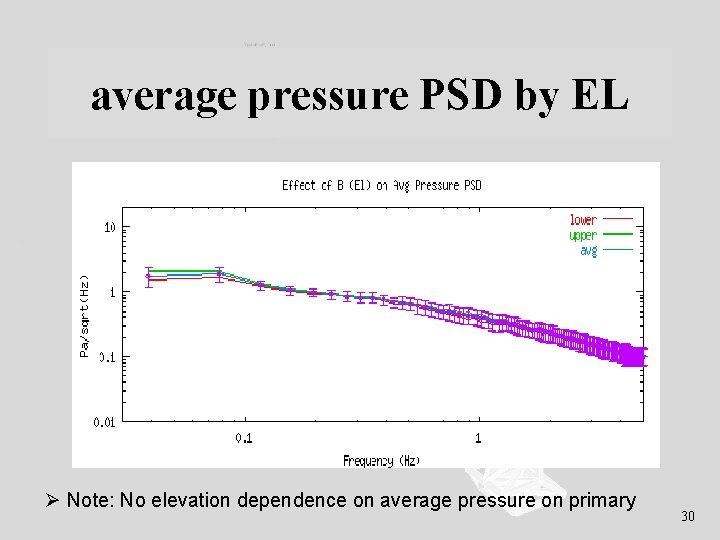 average pressure PSD by EL Ø Note: No elevation dependence on average pressure on