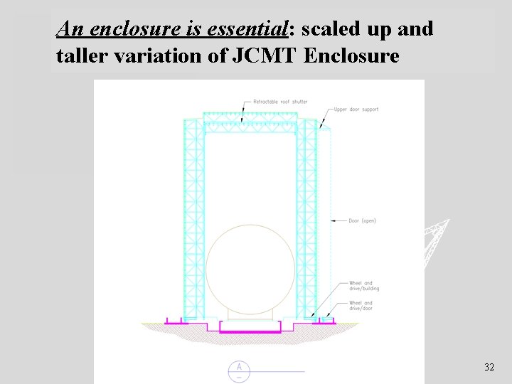 An enclosure is essential: scaled up and taller variation of JCMT Enclosure 32 