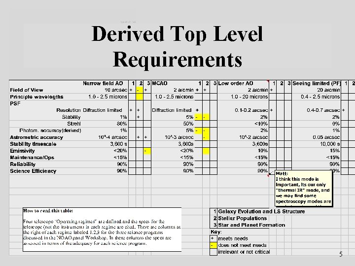 Derived Top Level Requirements 5 
