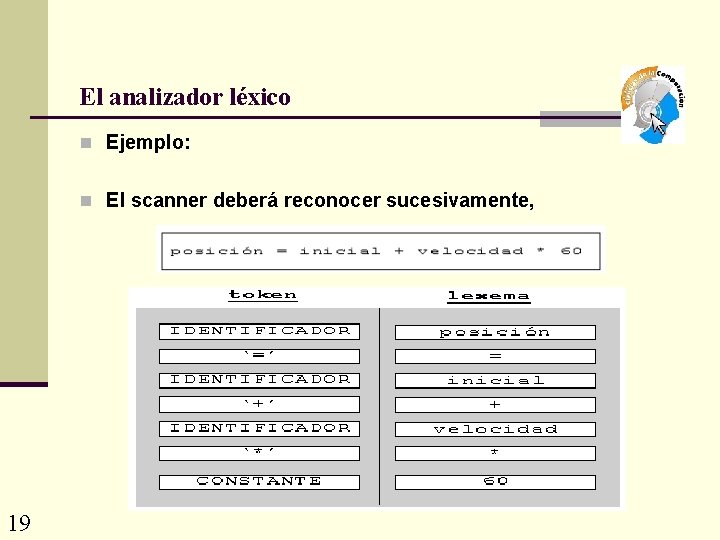 El analizador léxico n Ejemplo: n El scanner deberá reconocer sucesivamente, 19 