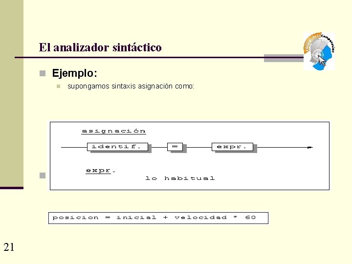 El analizador sintáctico n Ejemplo: n supongamos sintaxis asignación como: n y debemos analizar