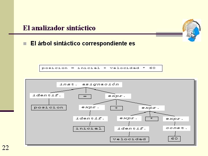 El analizador sintáctico n El árbol sintáctico correspondiente es 22 