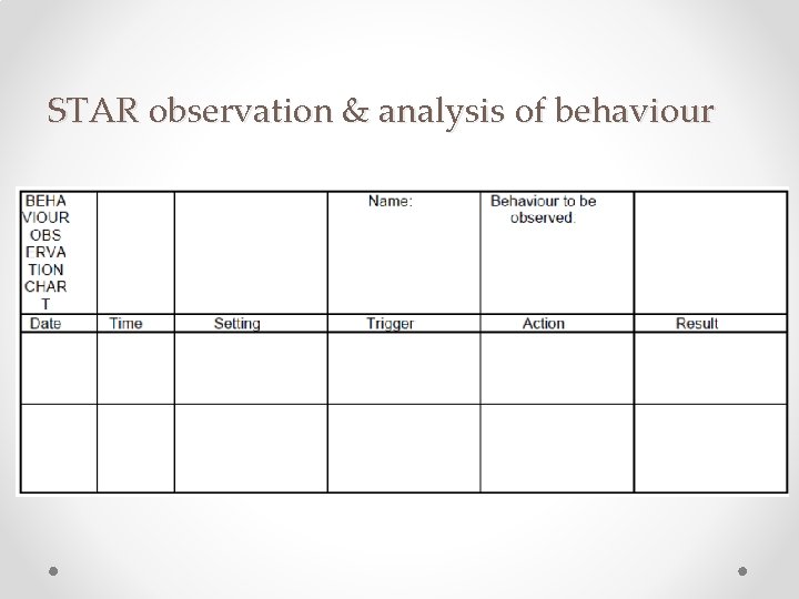 STAR observation & analysis of behaviour 