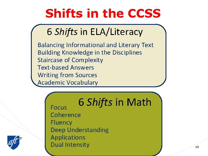 Shifts in the CCSS 6 Shifts in ELA/Literacy Balancing Informational and Literary Text Building