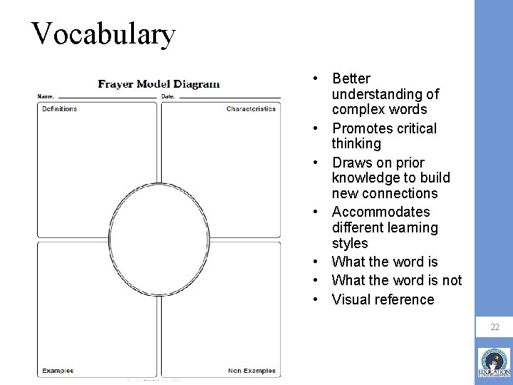 Vocabulary • Better understanding of complex words • Promotes critical thinking • Draws on Vocabulary • Better understanding of complex words • Promotes critical thinking • Draws on