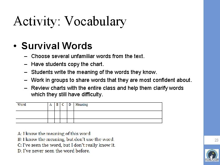 Activity: Vocabulary • Survival Words – – – Choose several unfamiliar words from the Activity: Vocabulary • Survival Words – – – Choose several unfamiliar words from the