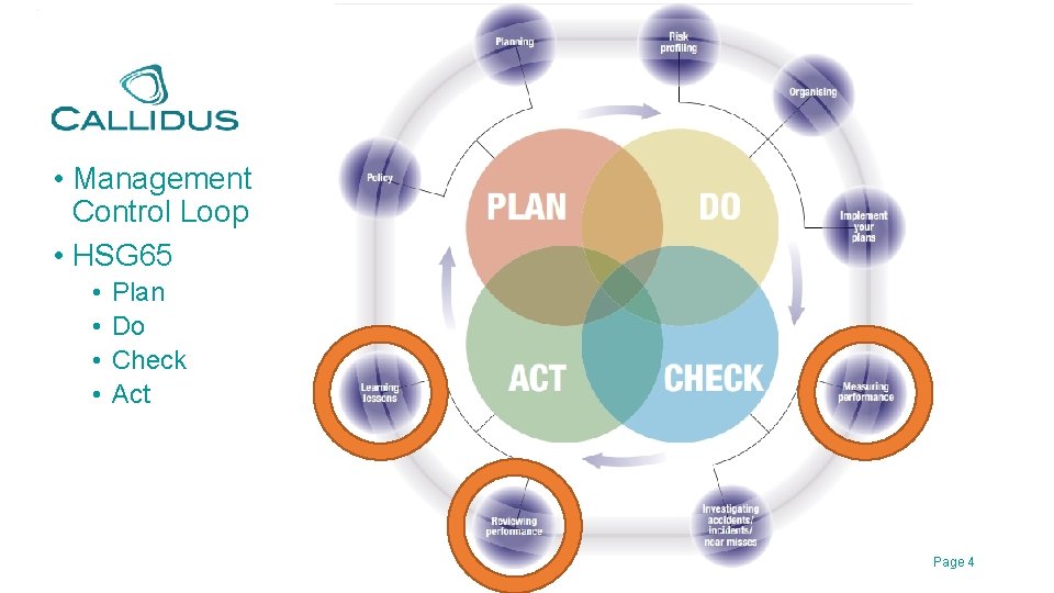  • Management Control Loop • HSG 65 • • Plan Do Check Act