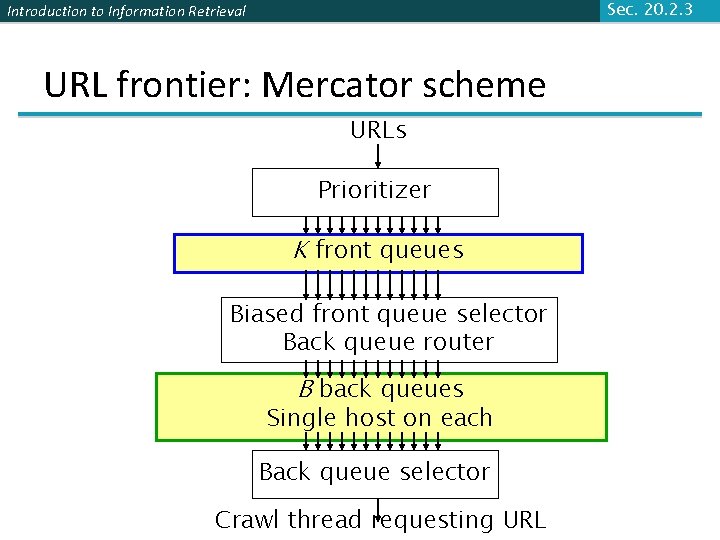 Sec. 20. 2. 3 Introduction to Information Retrieval URL frontier: Mercator scheme URLs Prioritizer