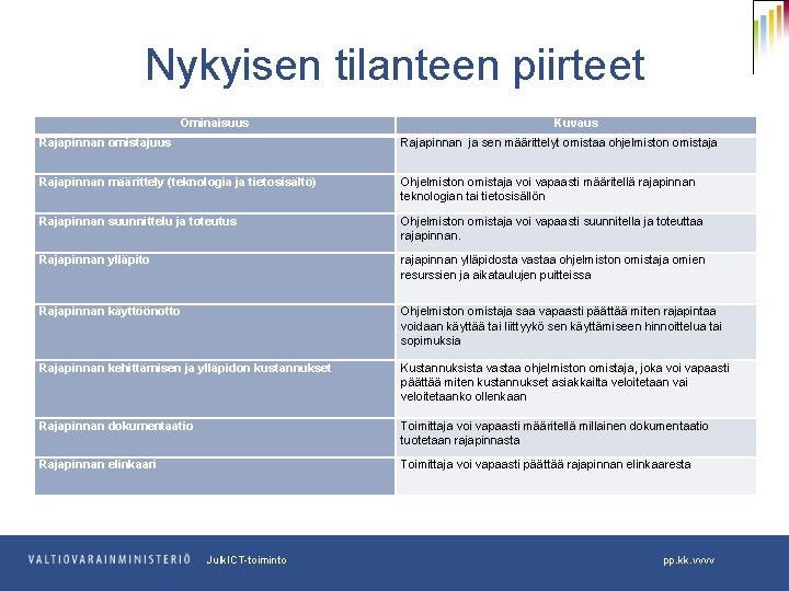 Nykyisen tilanteen piirteet Ominaisuus Kuvaus Rajapinnan omistajuus Rajapinnan ja sen määrittelyt omistaa ohjelmiston omistaja