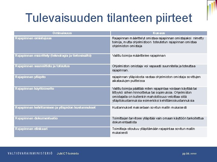 Tulevaisuuden tilanteen piirteet Ominaisuus Kuvaus Rajapinnan omistajuus Rajapinnan määrittelyt omistaa rajapinnan omistajaksi nimetty toimija,