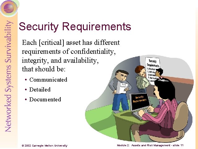 Security Requirements Each [critical] asset has different requirements of confidentiality, integrity, and availability, that