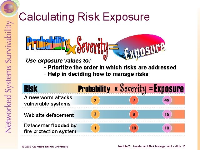 Calculating Risk Exposure Use exposure values to: • Prioritize the order in which risks