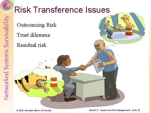 Risk Transference Issues Outsourcing Risk Trust dilemma Residual risk © 2002 Carnegie Mellon University