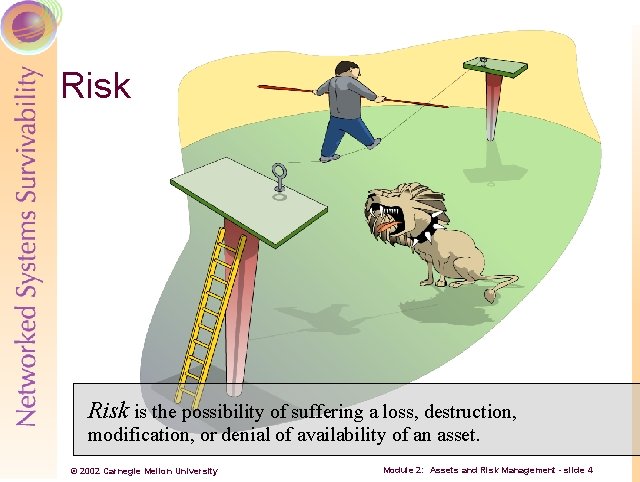 Risk is the possibility of suffering a loss, destruction, modification, or denial of availability