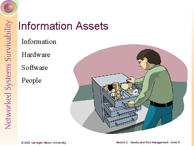 Information Assets Information Hardware Software People © 2002 Carnegie Mellon University Module 2: Assets