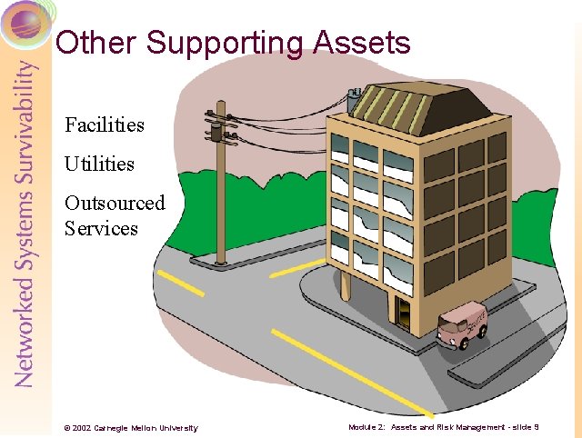 Other Supporting Assets Facilities Utilities Outsourced Services © 2002 Carnegie Mellon University Module 2: