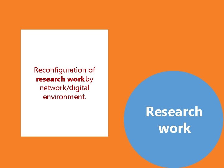 Reconfiguration of research work by network/digital environment. Research work 