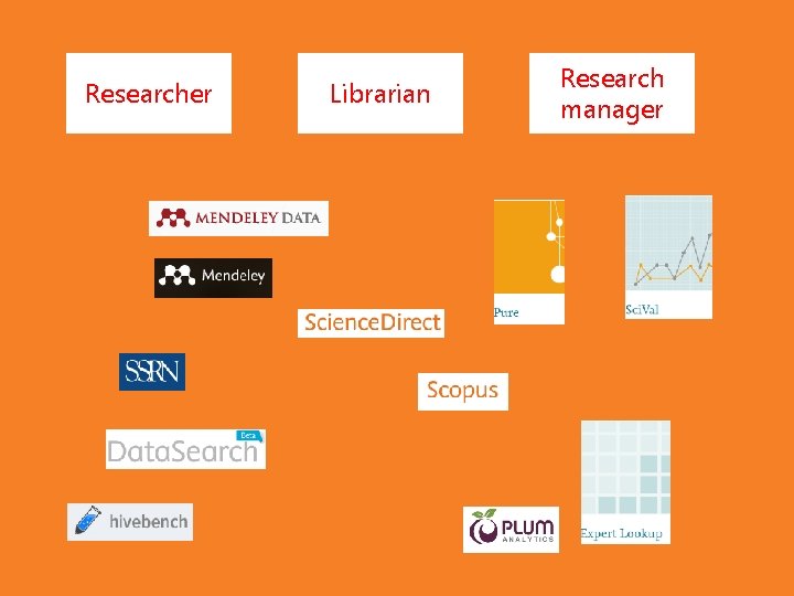 Researcher Librarian Research manager 