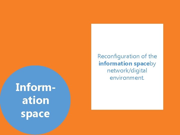 Information space Reconfiguration of the information spaceby network/digital environment. 