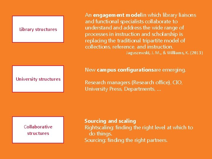 Library structures An engagement model in which library liaisons and functional specialists collaborate to