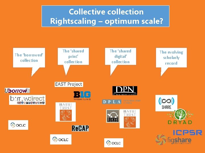 Collective collection Rightscaling – optimum scale? The ‘borrowed’ collection The ‘shared print’ collection The