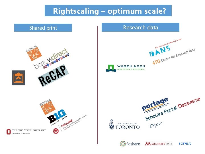 Rightscaling – optimum scale? Shared print Shared Print Management Research data 