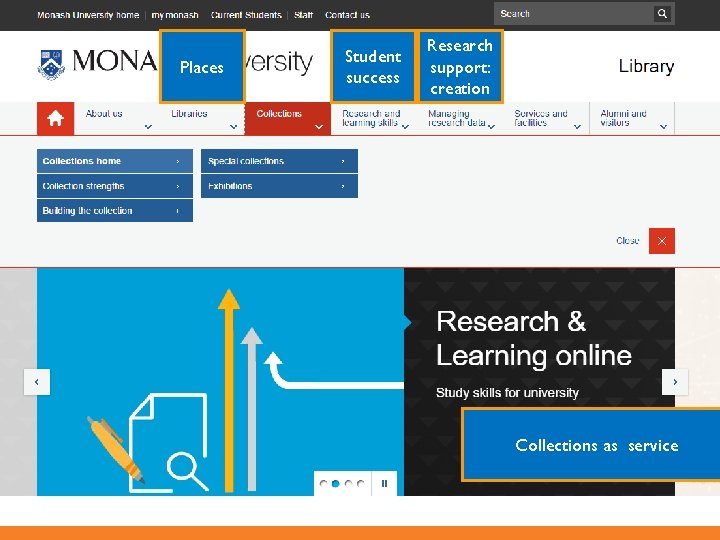 Places Student success Research support: creation Collections as service 