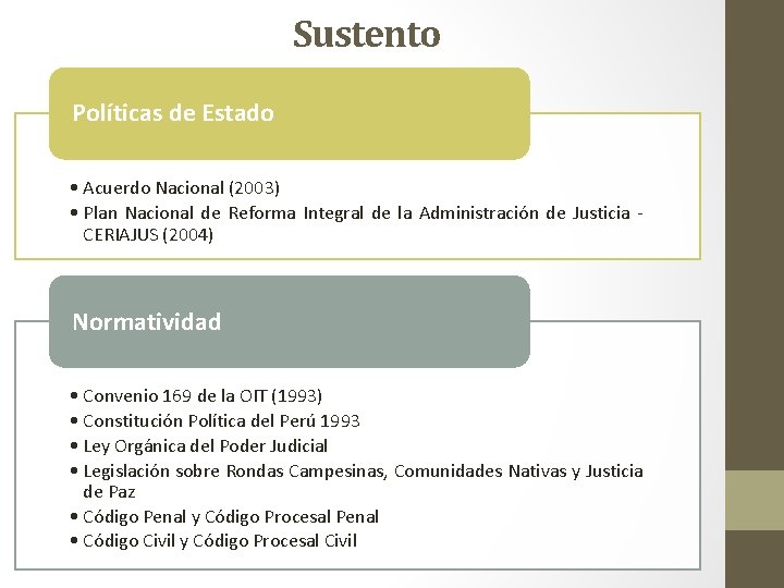 Sustento Políticas de Estado • Acuerdo Nacional (2003) • Plan Nacional de Reforma Integral