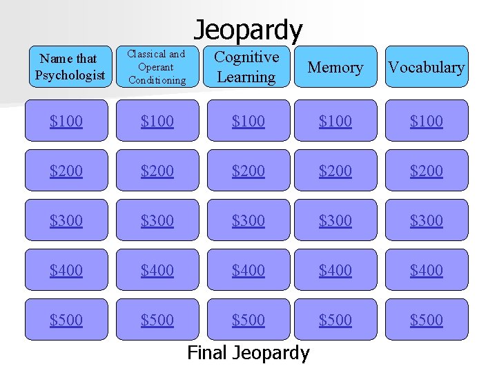 Jeopardy Classical and Operant Conditioning Cognitive Learning Memory Vocabulary $100 $100 $200 $200 $300