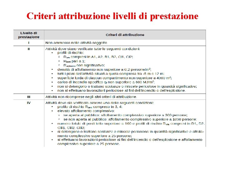 Criteri attribuzione livelli di prestazione 