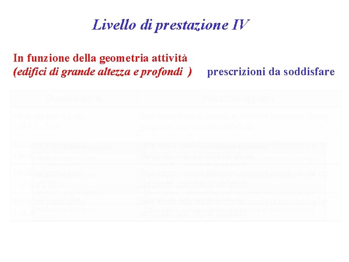 Livello di prestazione IV In funzione della geometria attività (edifici di grande altezza e