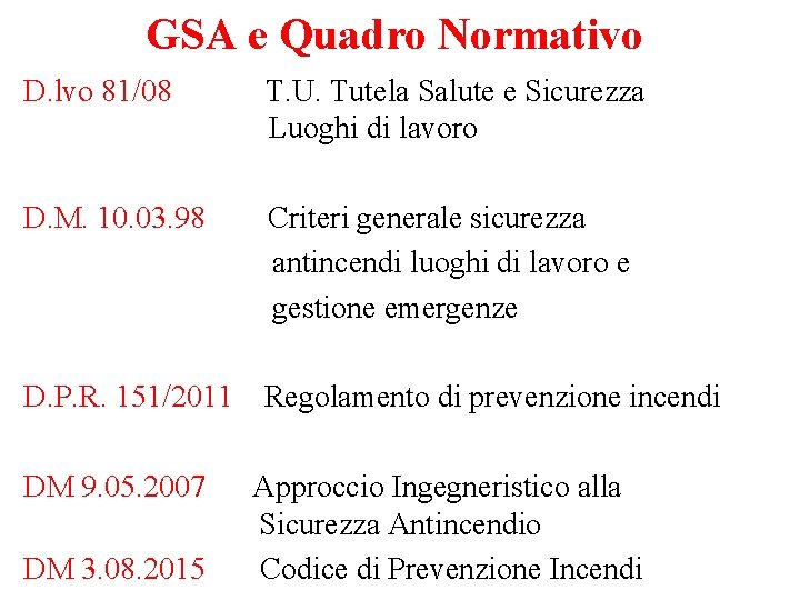 GSA e Quadro Normativo D. lvo 81/08 T. U. Tutela Salute e Sicurezza Luoghi