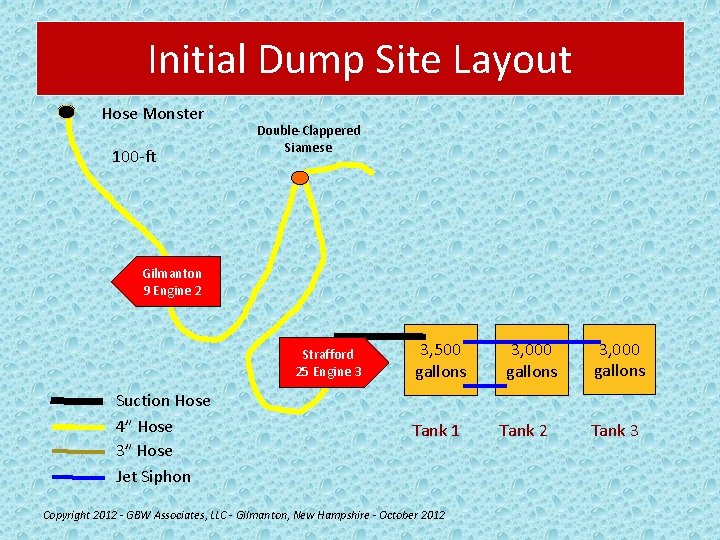 Initial Dump Site Layout Hose Monster 100 -ft Double-Clappered Siamese Gilmanton 9 Engine 2