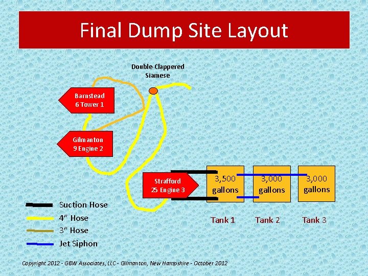 Final Dump Site Layout Double-Clappered Siamese Barnstead 6 Tower 1 Gilmanton 9 Engine 2