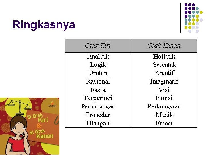 Ringkasnya Ringkasnya