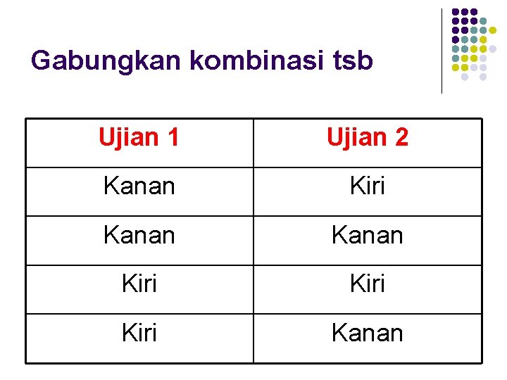 Gabungkan kombinasi tsb Ujian 1 Ujian 2 Kanan Kiri Kiri Kanan Gabungkan kombinasi tsb Ujian 1 Ujian 2 Kanan Kiri Kiri Kanan