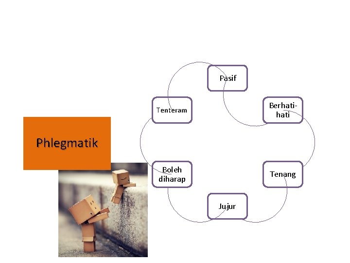 Pasif Tenteram Berhati Boleh diharap Tenang Phlegmatik Jujur Pasif Tenteram Berhati Boleh diharap Tenang Phlegmatik Jujur
